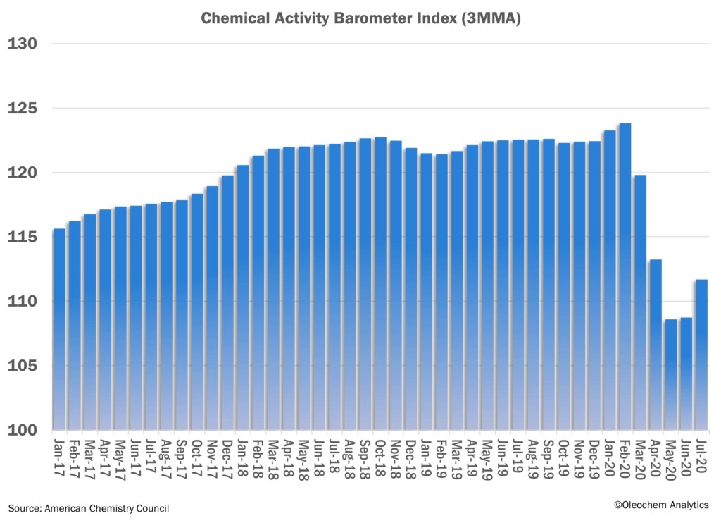 Chemical Activity Barometer